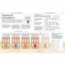 How to Be Good at Math (Paperback) DK US