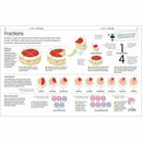 How to Be Good at Math (Paperback) DK US