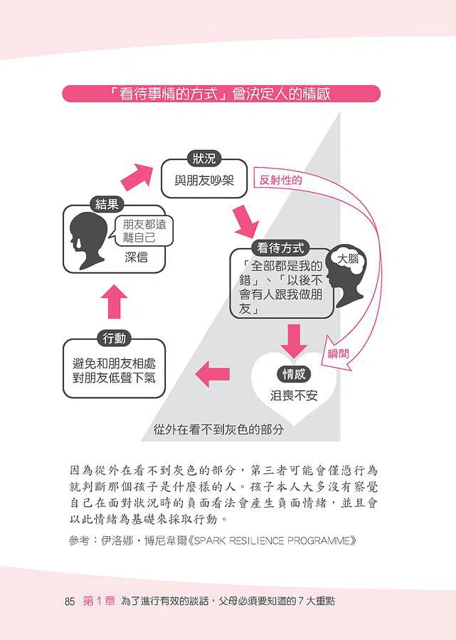 換個語氣這樣做 : 教出高韌性堅強孩子的親子管教萬用句-非故事(成年): 親子教養 Parenting-買書書 BuyBookBook