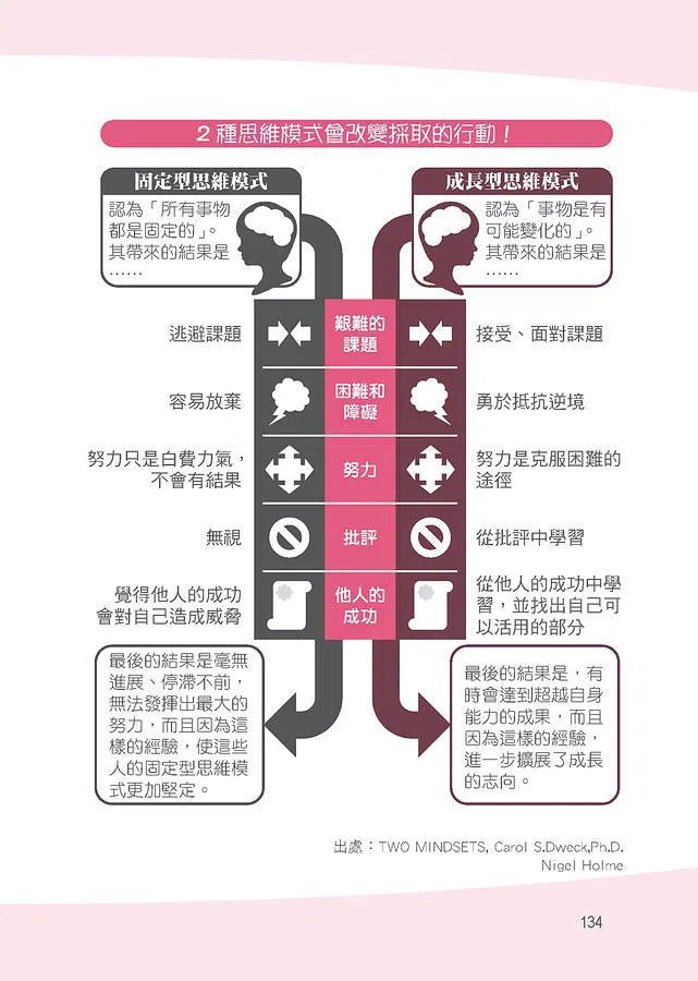 換個語氣這樣做 : 教出高韌性堅強孩子的親子管教萬用句-非故事(成年): 親子教養 Parenting-買書書 BuyBookBook