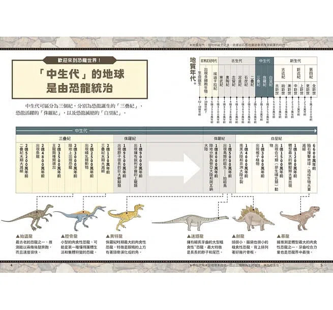 歡迎光臨恐龍統治的世界 - 穿越一億六千萬年的恐龍圖鑑-非故事: 參考百科 Reference & Encyclopedia-買書書 BuyBookBook