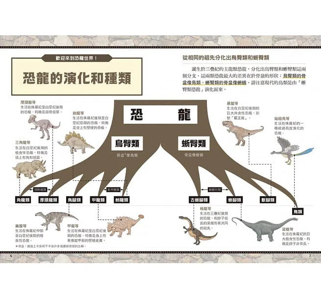 歡迎光臨恐龍統治的世界 - 穿越一億六千萬年的恐龍圖鑑-非故事: 參考百科 Reference & Encyclopedia-買書書 BuyBookBook