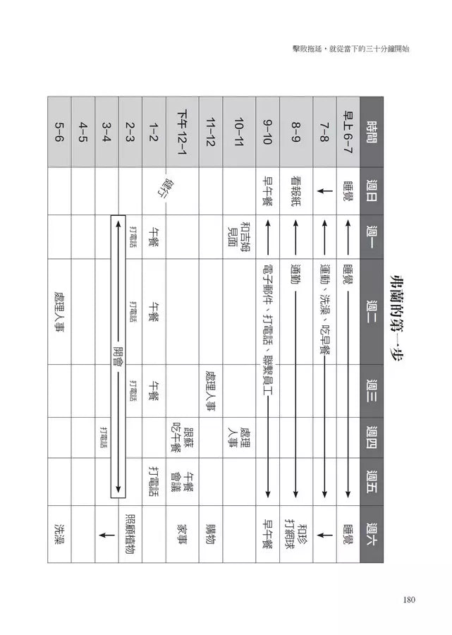 擊敗拖延，就從當下的三十分鐘開始：10大技巧，克服拖延習慣，轉變為高效生產者，休閒時光不再有罪惡感-非故事: 心理勵志 Self-help-買書書 BuyBookBook