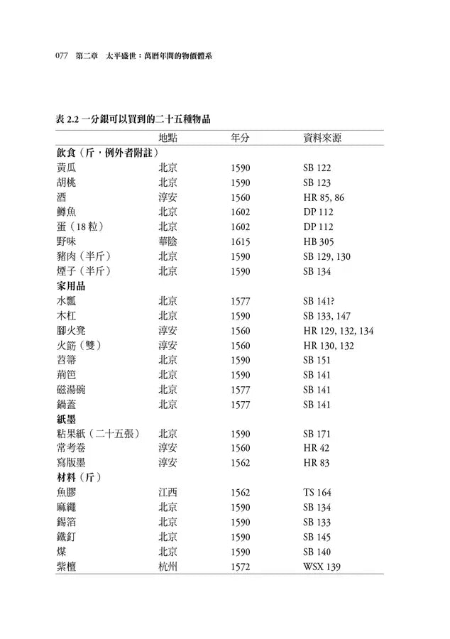 價崩：氣候危機與大明王朝的終結 (漢學大師卜正民)-非故事: 歷史戰爭 History & War-買書書 BuyBookBook