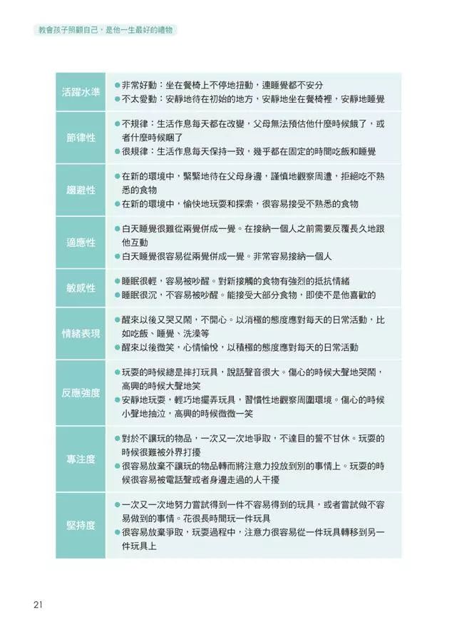 教會孩子照顧自己，是他一生最好的禮物：把握0~3歲黃金期，爸媽第一次蒙特梭利育兒就上手！