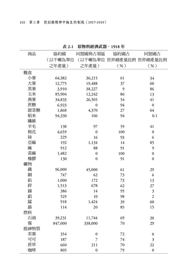 經濟武器：金融制裁與貿易戰的誕生-非故事: 歷史戰爭 History & War-買書書 BuyBookBook