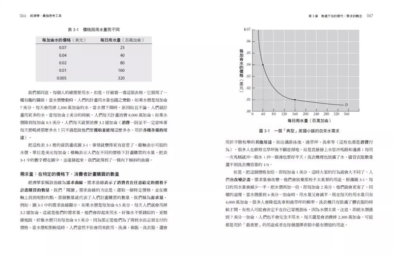 經濟學，最強思考工具【暢銷經典版】：想掌握商業底層邏輯，要像經濟學家一樣思考-非故事: 參考百科 Reference & Encyclopedia-買書書 BuyBookBook