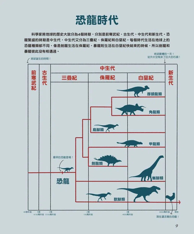 驚奇的恐龍世界