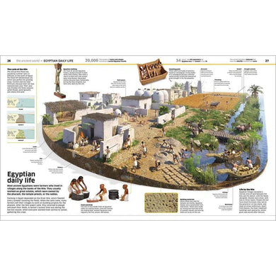 Knowledge Encyclopedia History (Hardback) DK UK