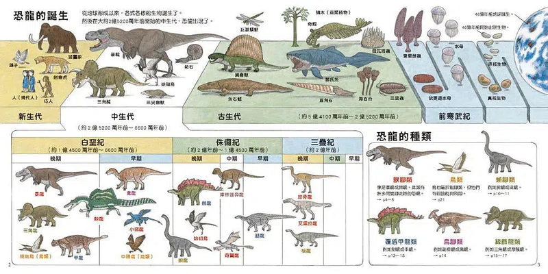 恐龍出現了！-非故事: 動物植物 Animal & Plant-買書書 BuyBookBook