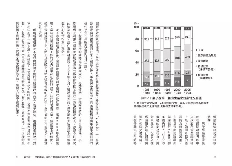 老公怎麼還不去死：家事育兒全放棄還要人服侍？！來自絕望妻子們的深層怒吼-非故事: 心理勵志 Self-help-買書書 BuyBookBook