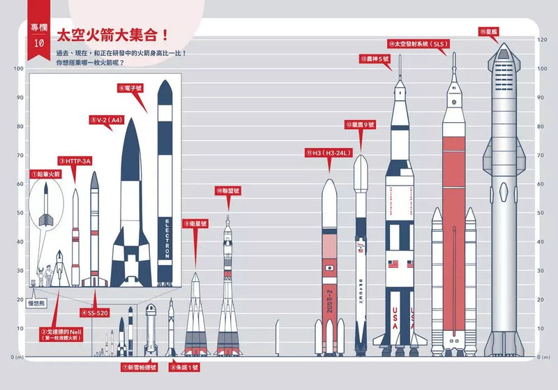 聊聊宇宙以及夢想希望：NASA研究員爸爸與怪咖女兒的對話-非故事(成年): 親子教養 Parenting-買書書 BuyBookBook