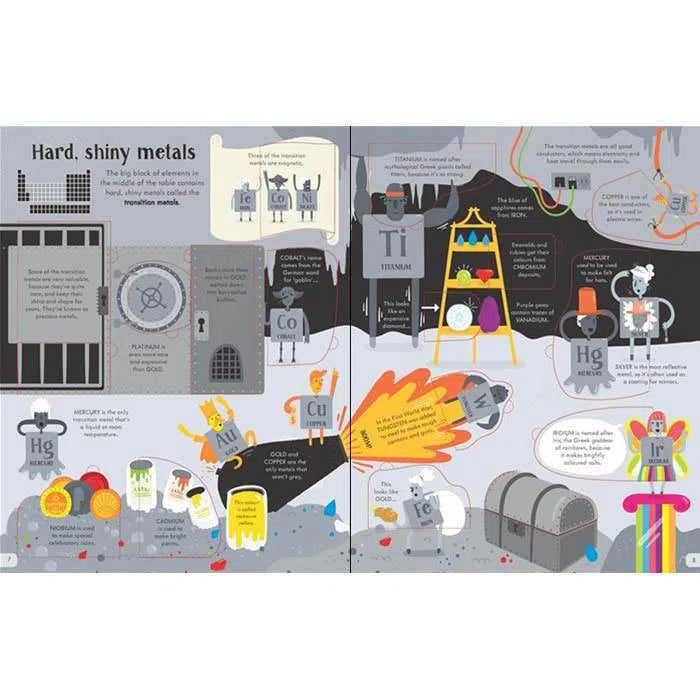 Lift-the-flap Periodic table Usborne