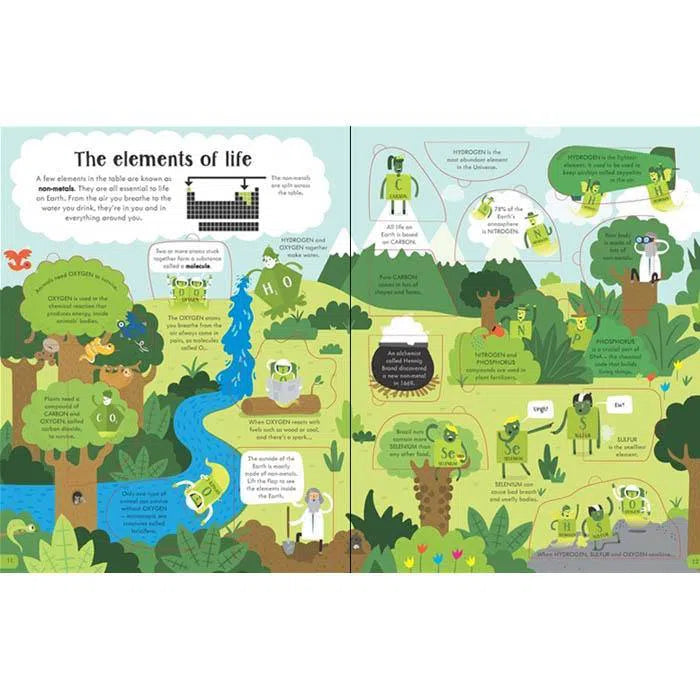 Lift-the-flap Periodic table Usborne