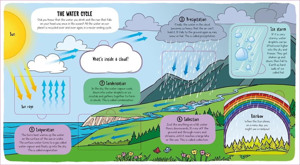 Little Explorers: Weather-Children’s / Teenage general interest: Science and technology-買書書 BuyBookBook