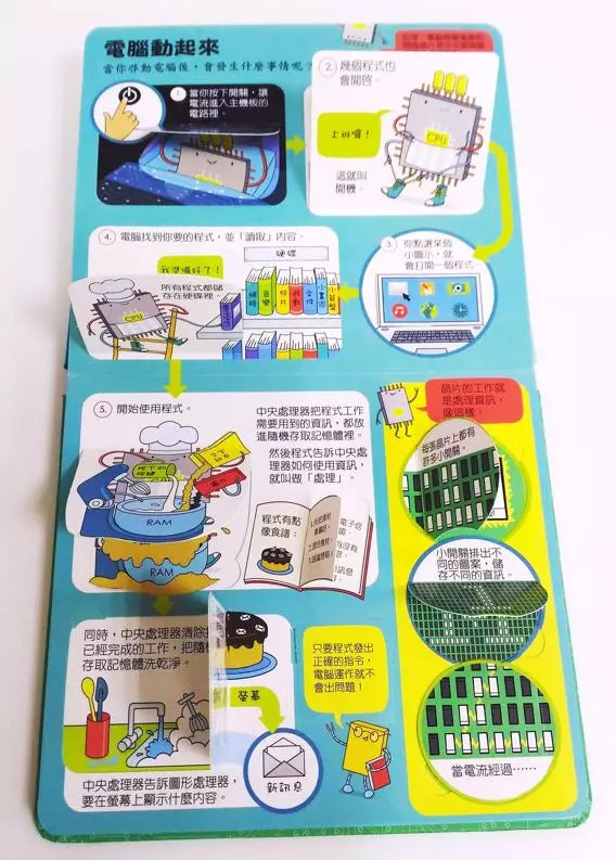 Look inside：圖解萬能的電腦 (翻翻書)-非故事: 科學科技 Science & Technology-買書書 BuyBookBook