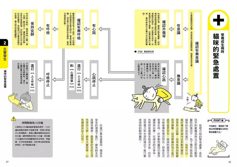 貓奴完全防災避難手冊：地震、颱風、洪水來襲時，跟你的貓咪一起活下去！-非故事: 常識通識 General Knowledge-買書書 BuyBookBook