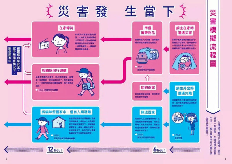 貓奴完全防災避難手冊：地震、颱風、洪水來襲時，跟你的貓咪一起活下去！-非故事: 常識通識 General Knowledge-買書書 BuyBookBook