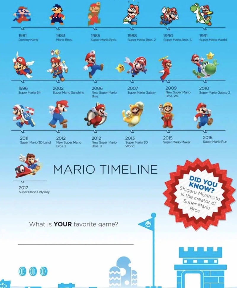 Super Mario - Mario Time!  (Nintendo) (Hardback) PRHUS