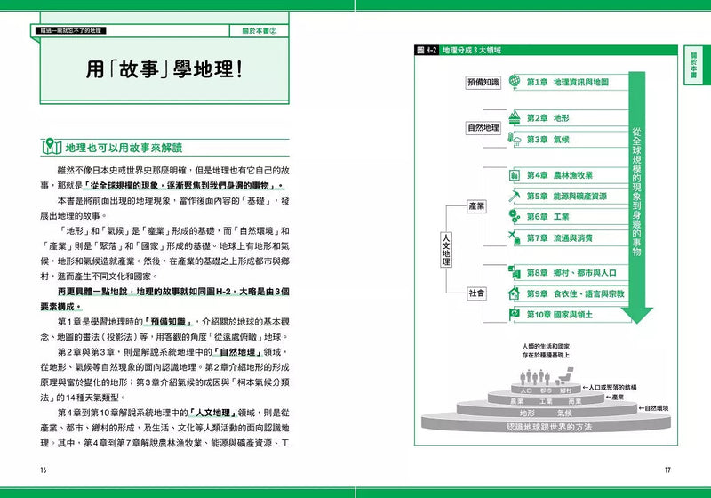 瞄過一眼就忘不了的地理：神級高中老師YouTuber獨創！166張圖表絕對「系統化」！圖像記憶學習法，No死背！No盲點！Yes高分！-非故事: 天文地理 Space & Geography-買書書 BuyBookBook