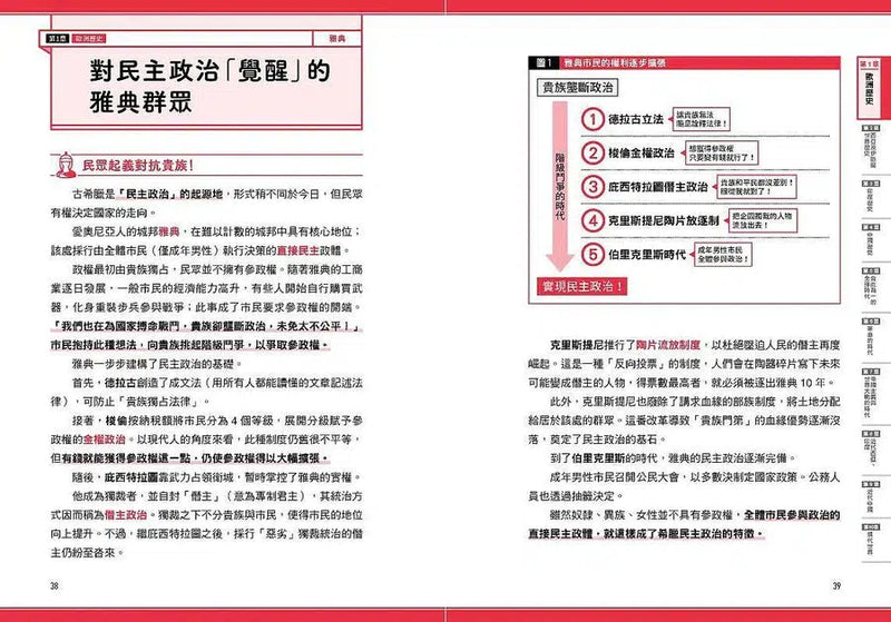 瞄過一眼就忘不了的世界史: 高中老師X神級YouTuber 2千萬次點閱的超人氣課程-非故事: 歷史戰爭 History & War-買書書 BuyBookBook