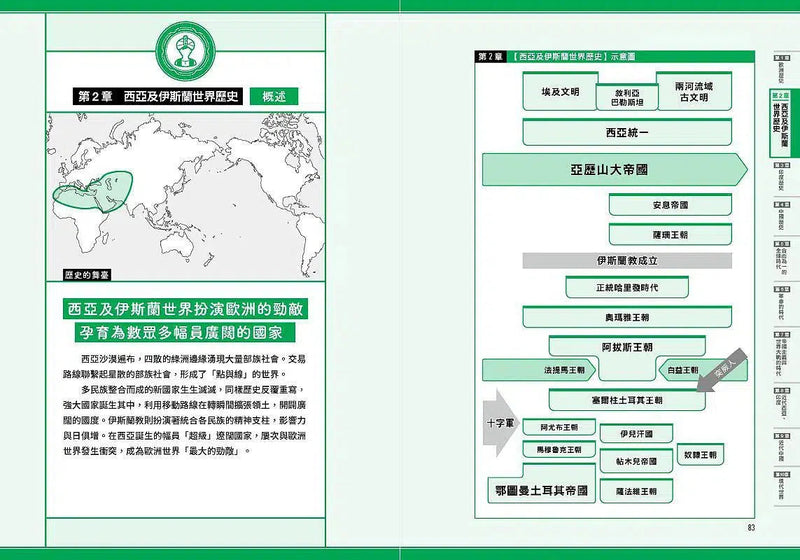 瞄過一眼就忘不了的世界史: 高中老師X神級YouTuber 2千萬次點閱的超人氣課程-非故事: 歷史戰爭 History & War-買書書 BuyBookBook