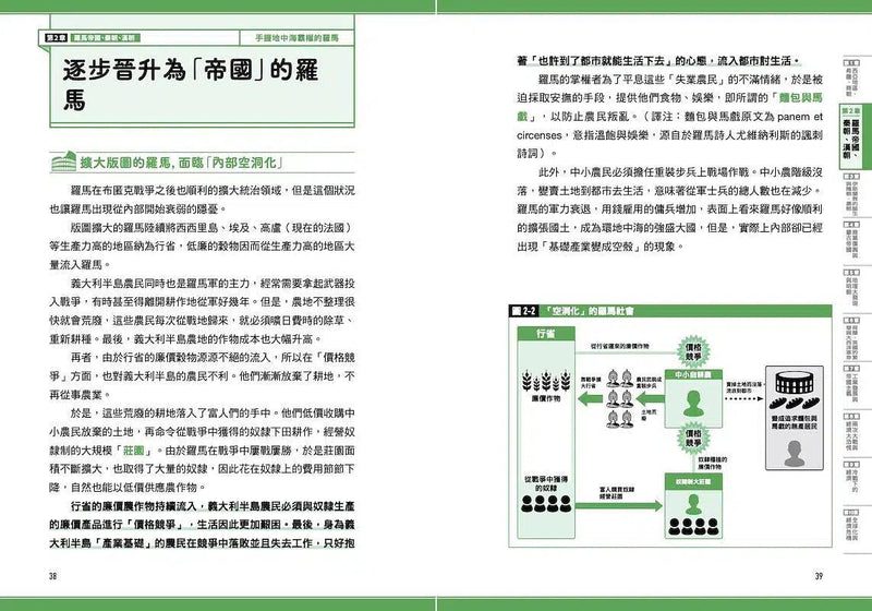 瞄過一眼就忘不了的世界史【商業篇】-非故事: 歷史戰爭 History & War-買書書 BuyBookBook