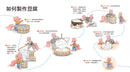 磨豆腐-Children’s picture books-買書書 BuyBookBook