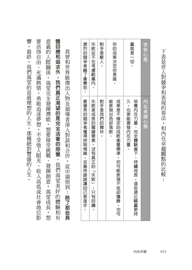 內在卓越：鍛鍊心智，獲得非凡表現和最佳人生-Self-help/ personal development/ practical advice-買書書 BuyBookBook