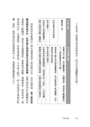 內在卓越：鍛鍊心智，獲得非凡表現和最佳人生-Self-help/ personal development/ practical advice-買書書 BuyBookBook