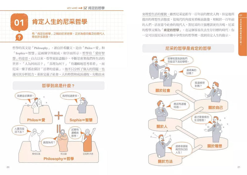 尼采哲學超圖解：從上帝已死、超人到永劫回歸，鍛鍊生命力的66個尼采哲思，讓心變強大的終極解方-非故事: 參考百科 Reference & Encyclopedia-買書書 BuyBookBook