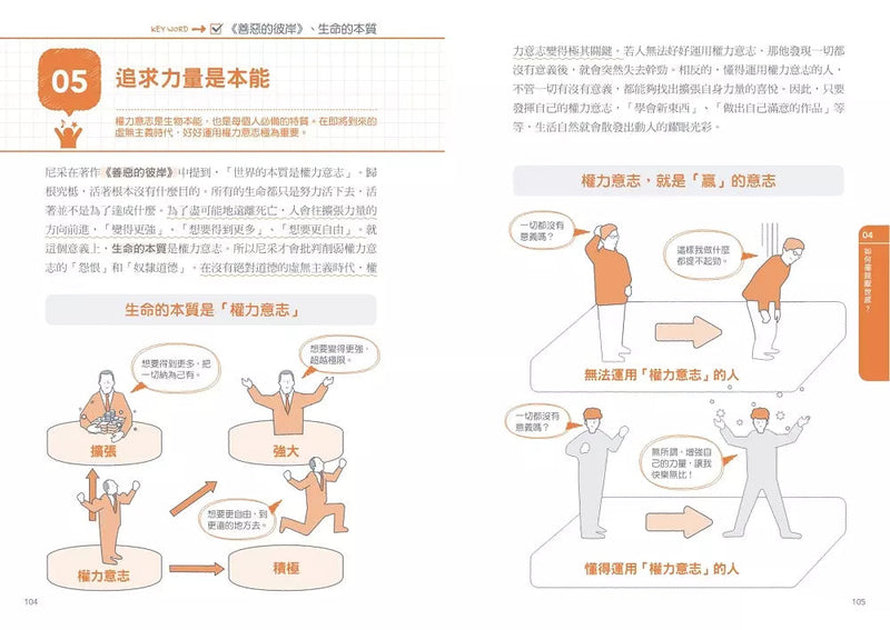 尼采哲學超圖解：從上帝已死、超人到永劫回歸，鍛鍊生命力的66個尼采哲思，讓心變強大的終極解方-非故事: 參考百科 Reference & Encyclopedia-買書書 BuyBookBook