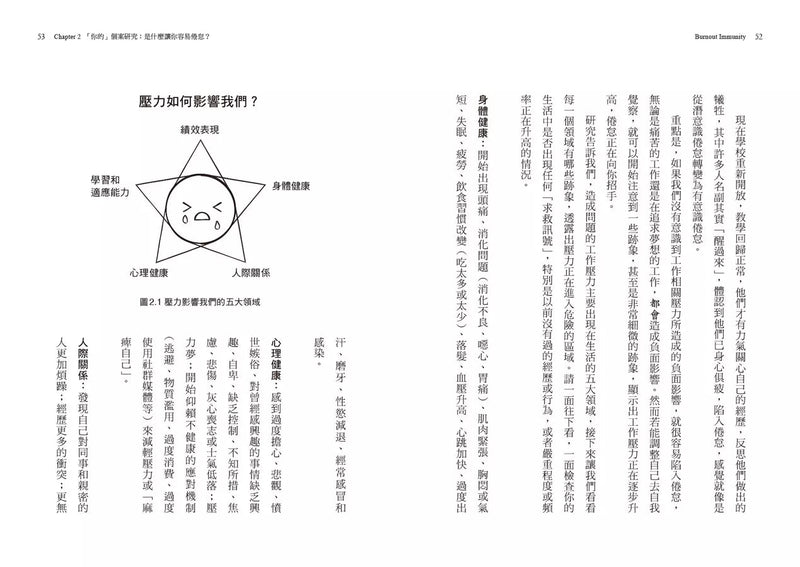 你，燃燒殆盡了嗎？：用情商打造倦怠免疫力，在壓力下維持高效能，和工作建立更健康的關係-非故事: 心理勵志 Self-help-買書書 BuyBookBook