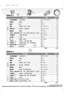 數學呈分No.1：搶分必做模擬試卷(新課程版) - 附送「錯題集」(超過150題)及「應試天書」-補充練習: 數學科 Math-買書書 BuyBookBook