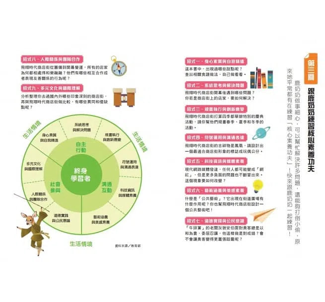 奇文妙語童話小鎮 - 錯別字商店街-非故事: 語文學習 Language Learning-買書書 BuyBookBook