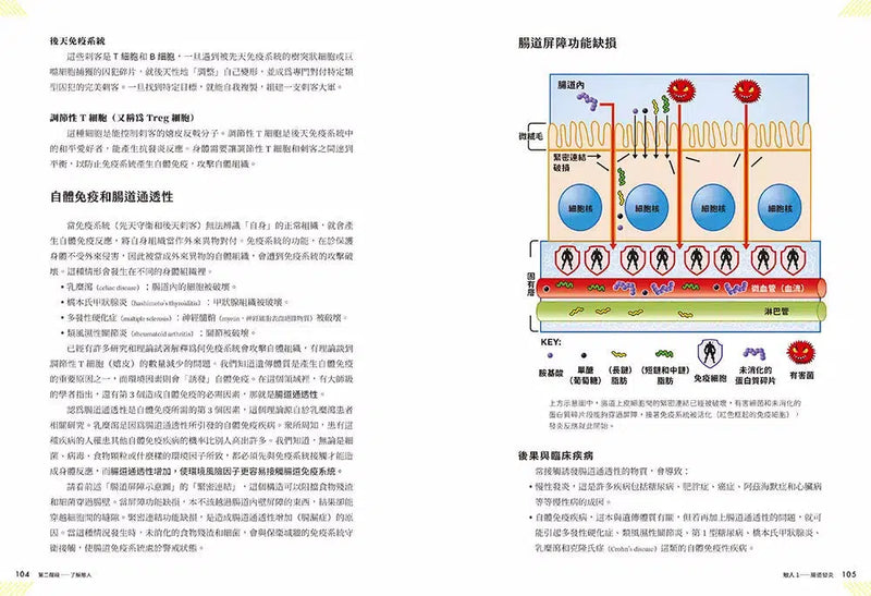 強壯靈藥：全方位重整生理機能、延長強壯顛峰的個人健身計畫-非故事: 科學科技 Science & Technology-買書書 BuyBookBook