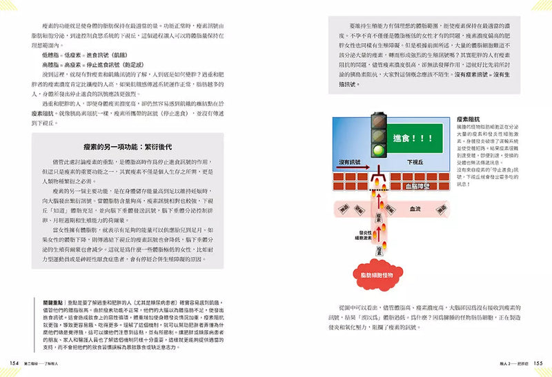 強壯靈藥：全方位重整生理機能、延長強壯顛峰的個人健身計畫-非故事: 科學科技 Science & Technology-買書書 BuyBookBook