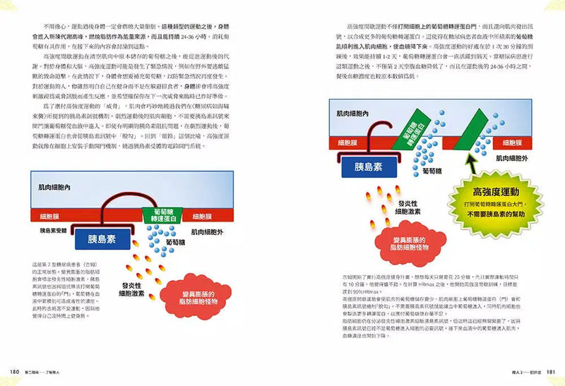 強壯靈藥：全方位重整生理機能、延長強壯顛峰的個人健身計畫-非故事: 科學科技 Science & Technology-買書書 BuyBookBook