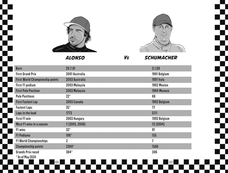 Racing Legends: Fernando Alonso