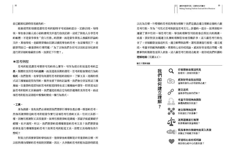 讓思考變得可見的力量：一本同時強化教學力與學習力的實作書 (榮．理查特)-非故事: 參考百科 Reference & Encyclopedia-買書書 BuyBookBook