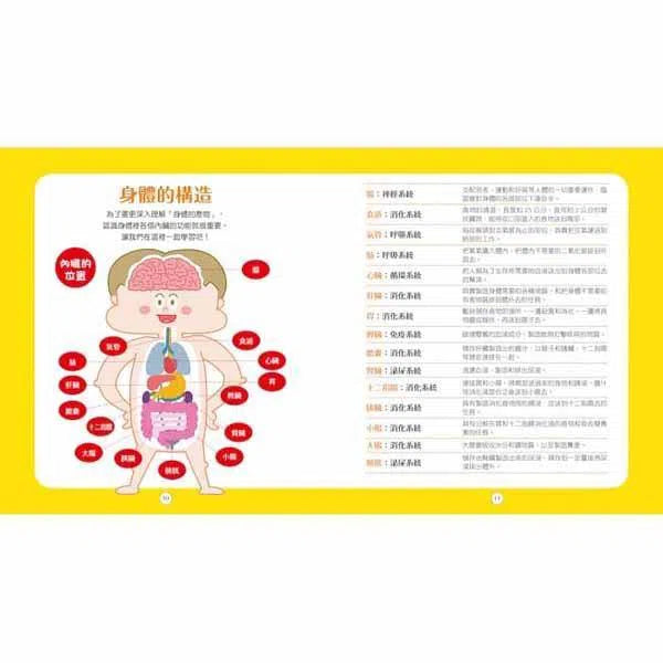 人體製造工廠 - 發燒、體臭、咳嗽……36種無形的人體產物-非故事: 參考百科 Reference & Encyclopedia-買書書 BuyBookBook