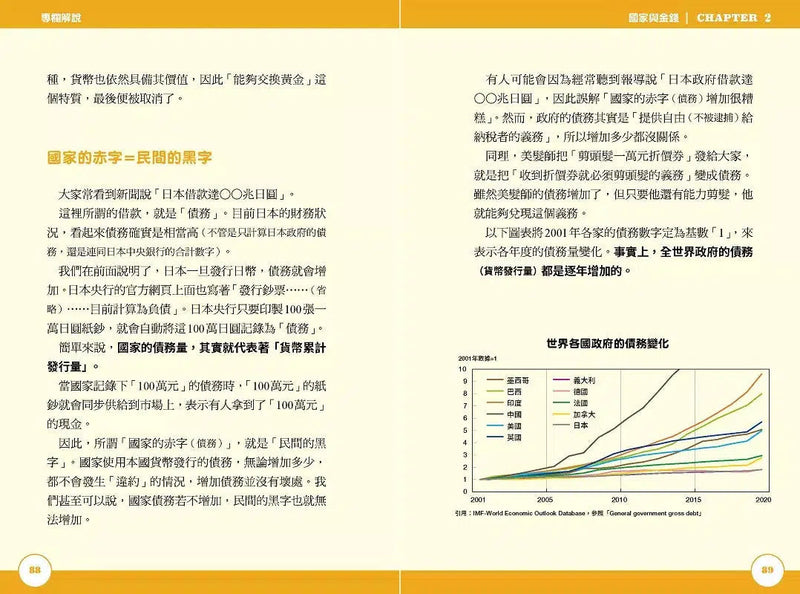 如果國家是100人島～東大生讓『經濟學』變好玩的秒懂筆記-非故事: 參考百科 Reference & Encyclopedia-買書書 BuyBookBook