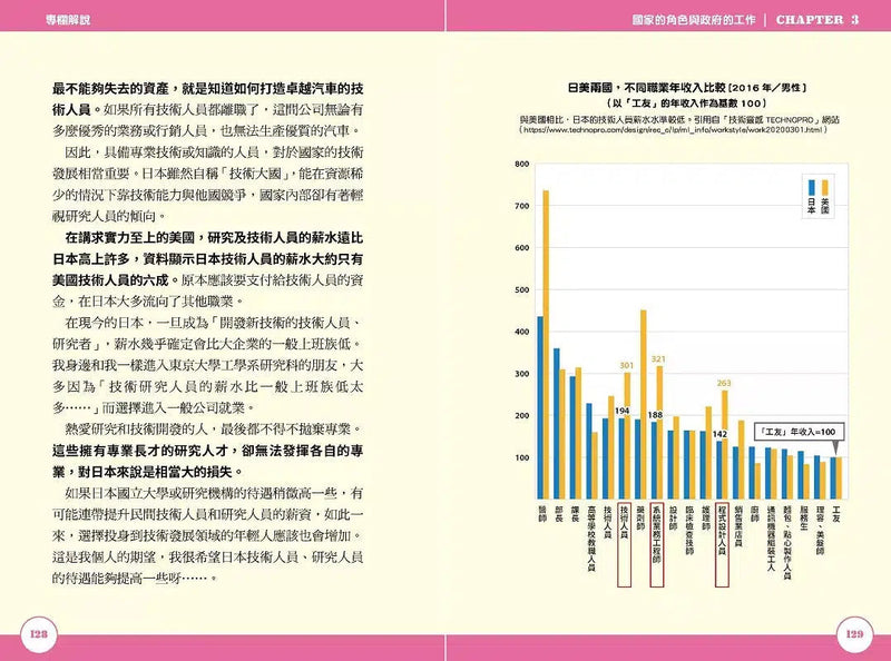 如果國家是100人島～東大生讓『經濟學』變好玩的秒懂筆記-非故事: 參考百科 Reference & Encyclopedia-買書書 BuyBookBook