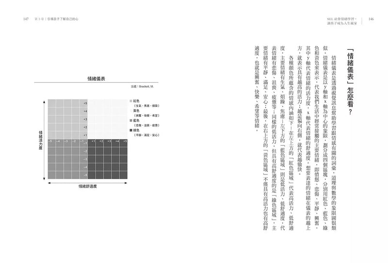 SEL社會情緒學習，讓孩子成為人生贏家：做好自我管理、學習人際溝通、培養責任感-非故事: 心理勵志 Self-help-買書書 BuyBookBook