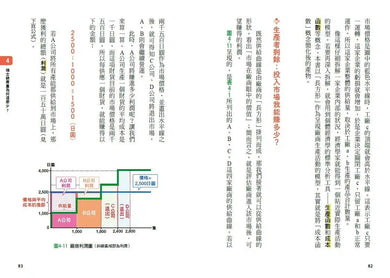 早稻田大學最有趣的經濟學聊天課：從手機、拉麵、咖啡、保險、群眾募資到拯救犀牛，聊完就懂了！-非故事: 電腦數學 Computer & Maths-買書書 BuyBookBook