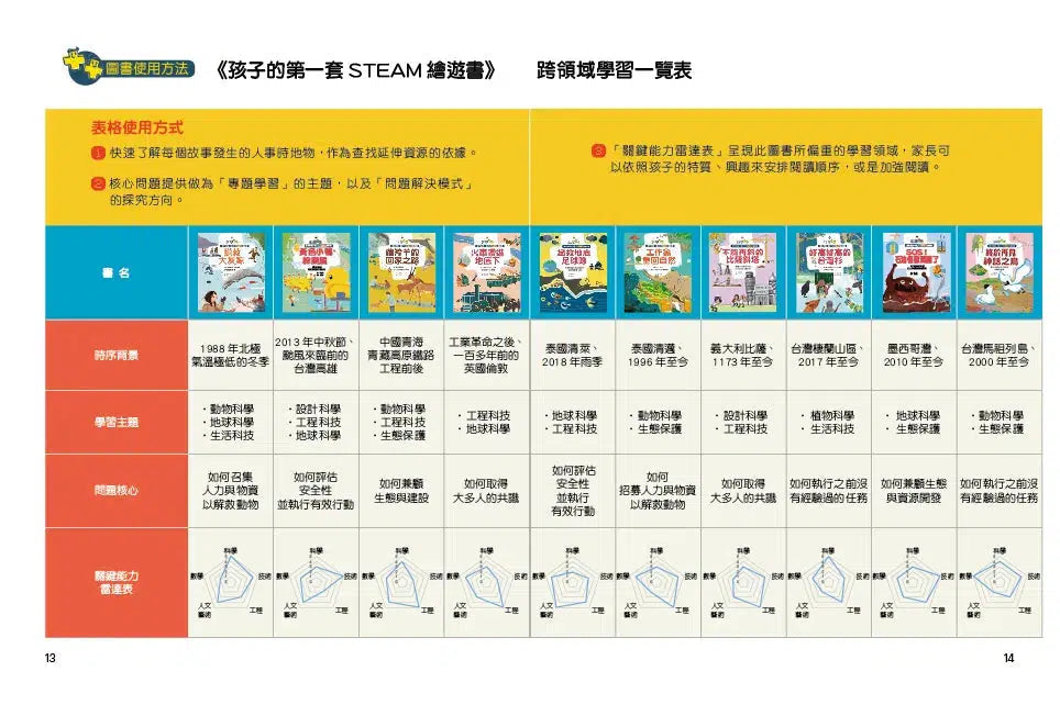 孩子的第一套STEAM繪遊書全10冊-非故事: 科學科技 Science & Technology-買書書 BuyBookBook