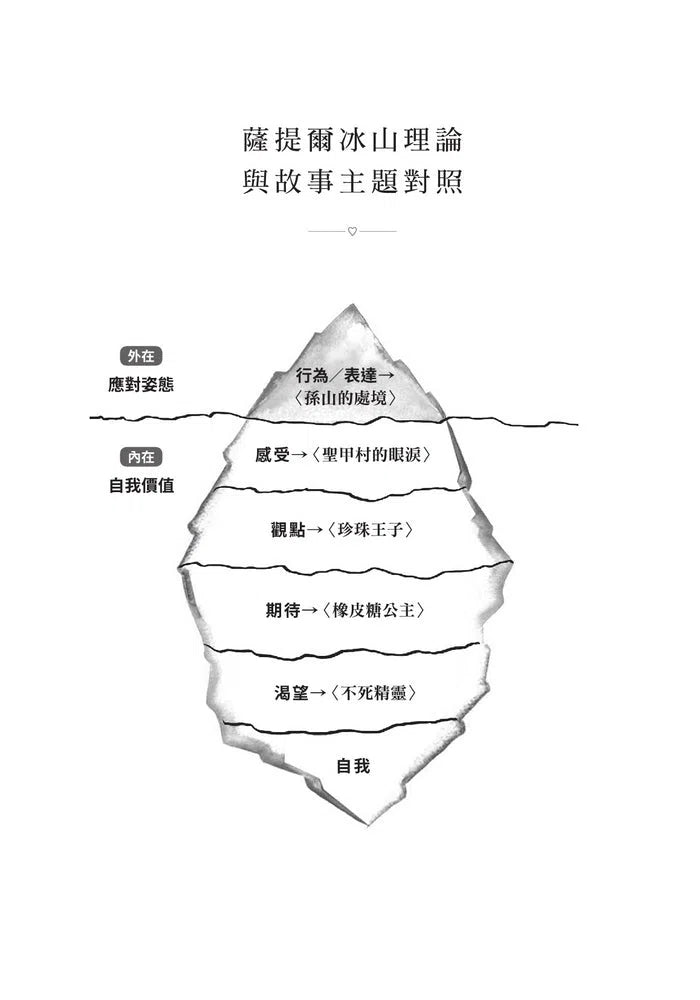 薩提爾的故事溝通：陪孩子練習愛，在愛中學習成長-非故事(成年): 親子教養 Parenting-買書書 BuyBookBook