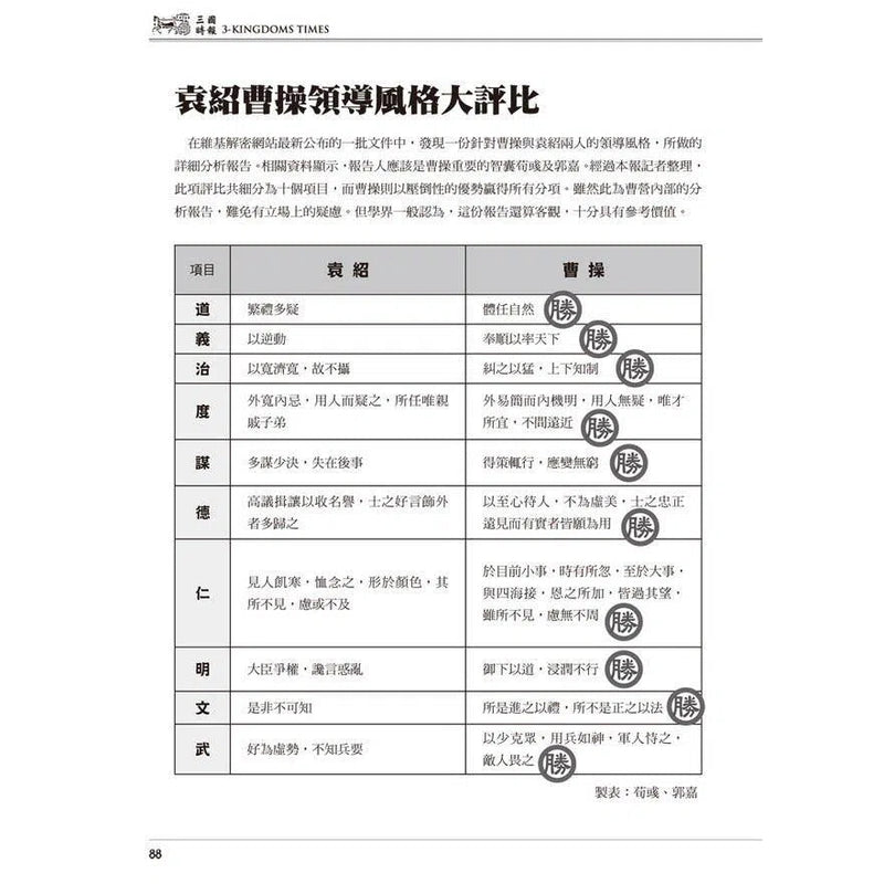 三國時報-非故事: 歷史戰爭 History & War-買書書 BuyBookBook