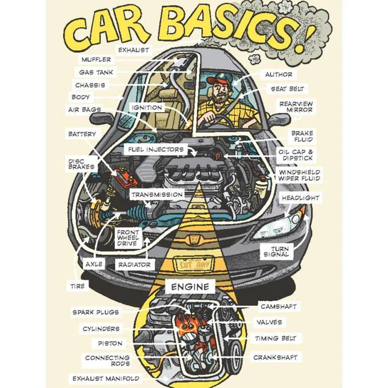 Science Comics: Cars: Engines That Move You First Second