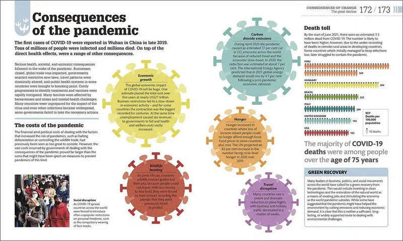 Science of our Changing Planet, The (Paperback) DK UK